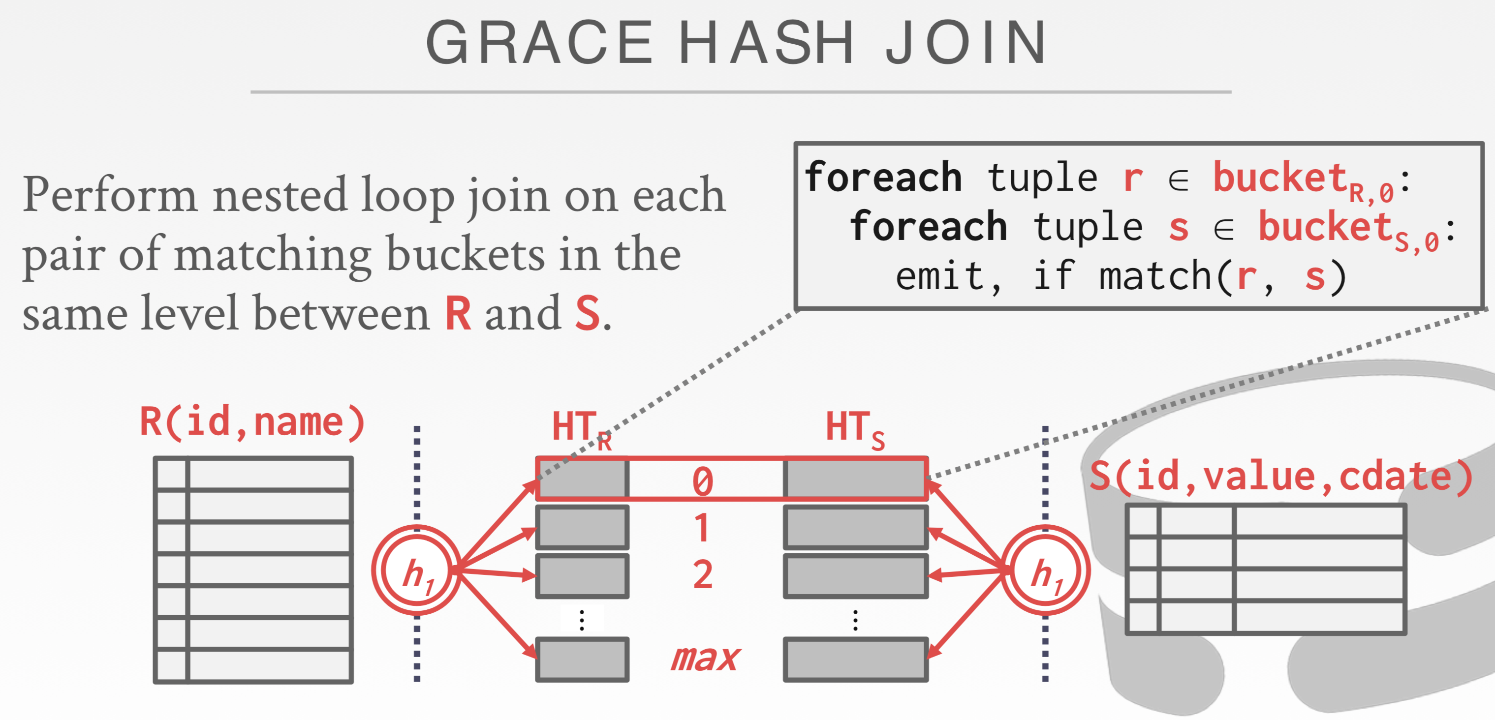 basic hash join