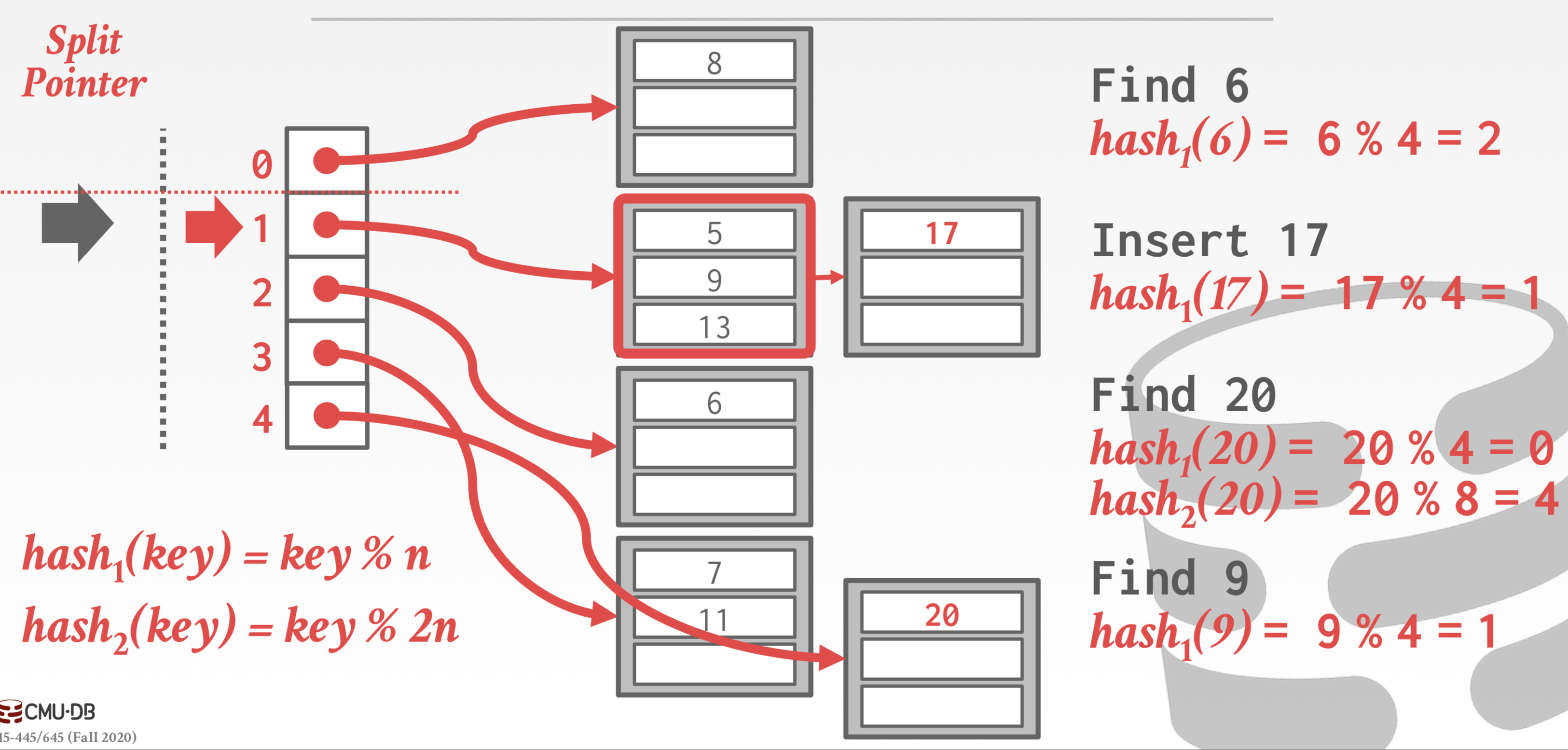 linear hash