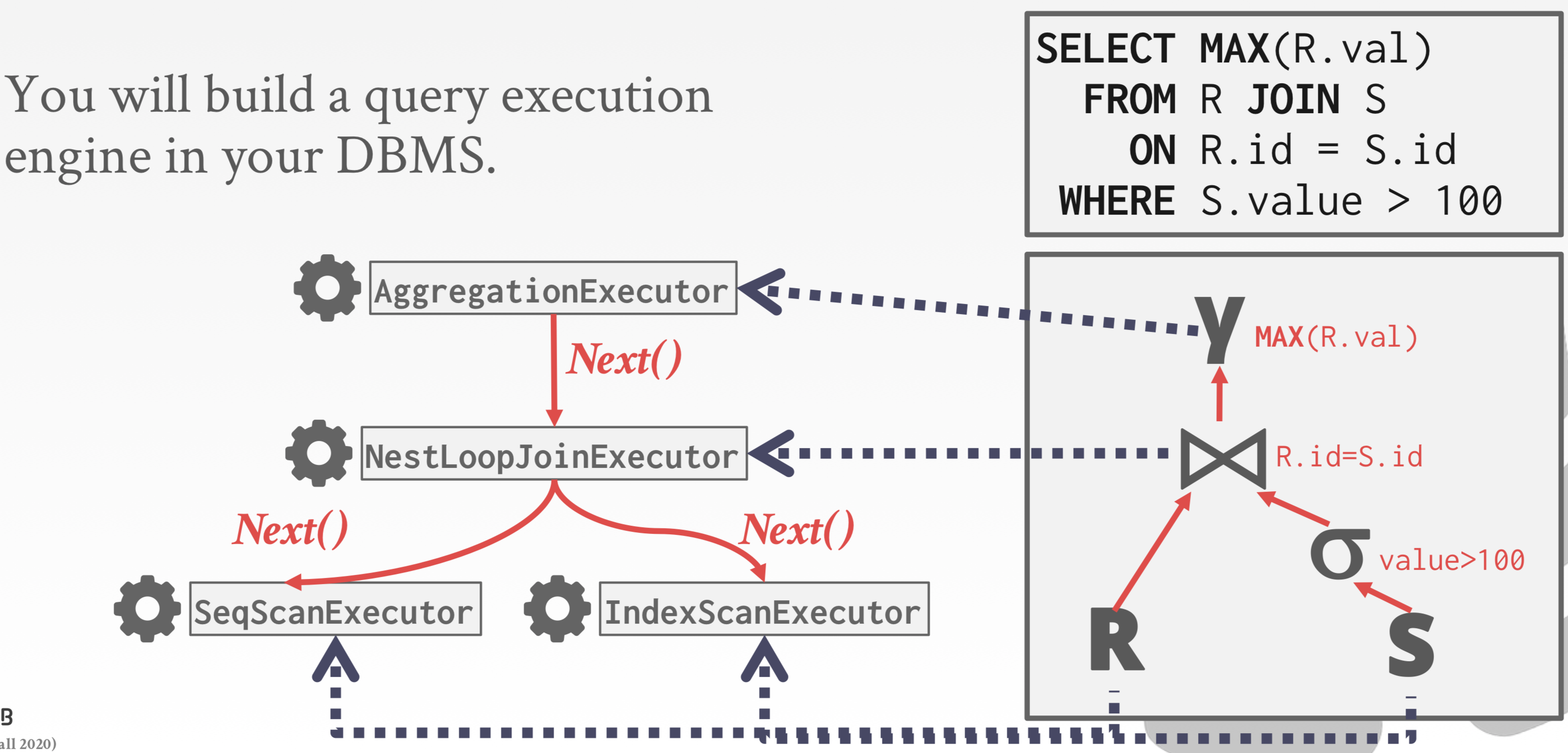 Query Execution