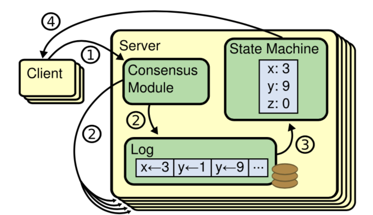 state machine