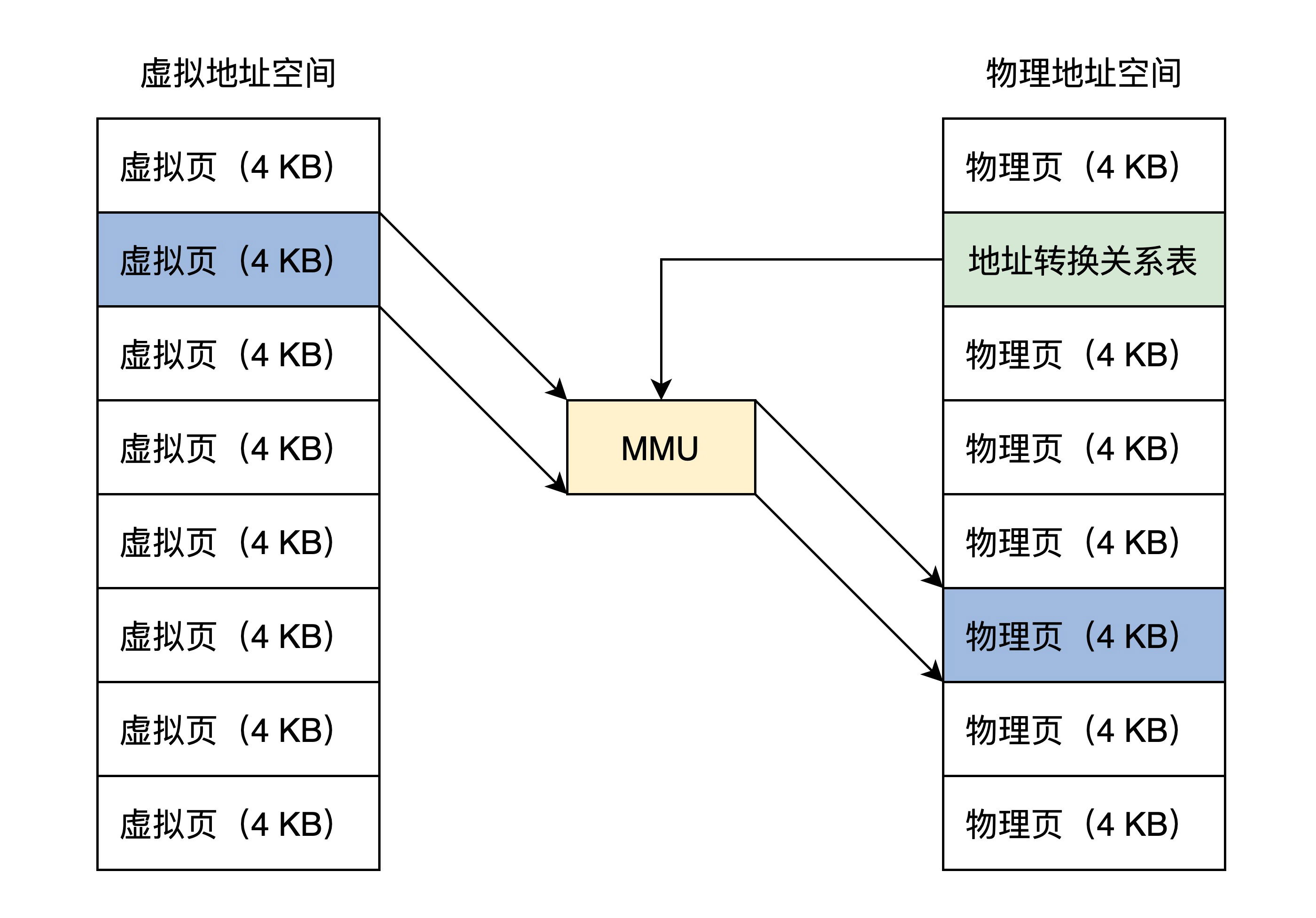 分页模型