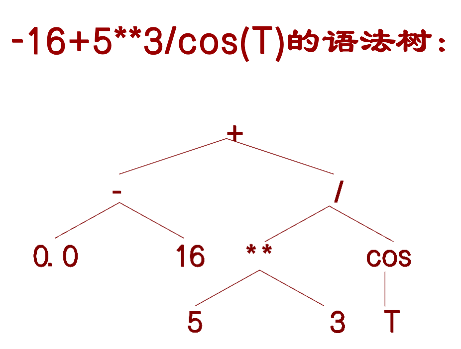 示例